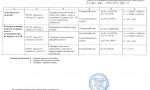 Сертифікат атестації електротехнічної лабораторії. Додаток 2 - 5