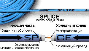 Виняткова надійність конструкції - 2